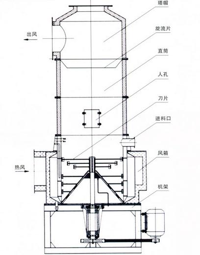 ����������ṹ