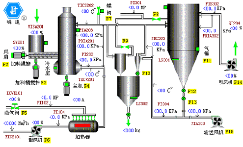 �������������(�ȷ�)�ֲ���