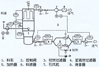 һ���������Ľṹ